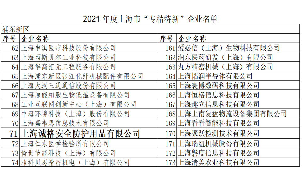 重磅！上海誠(chéng)格榮登2021上海市“專精特新”企業(yè)